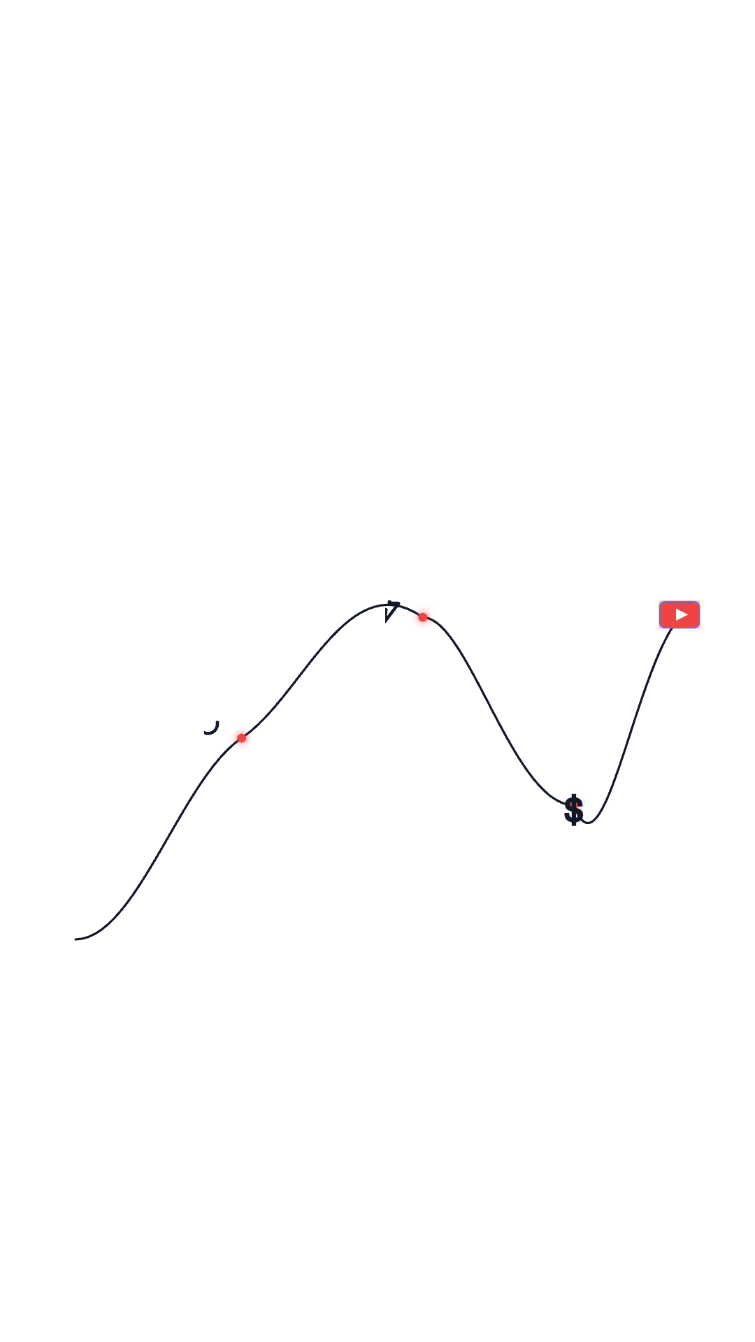 timeline preview